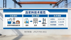 卫东本地工厂讲解：说一遍公路压浆料和铁路压浆料的区别