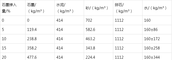 卫东防静电水泥砂浆怎么做(附配比及施工方法)